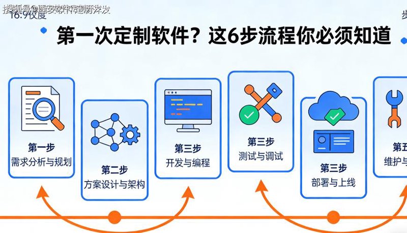 企业网站定制：构筑数字化时代的品牌门面